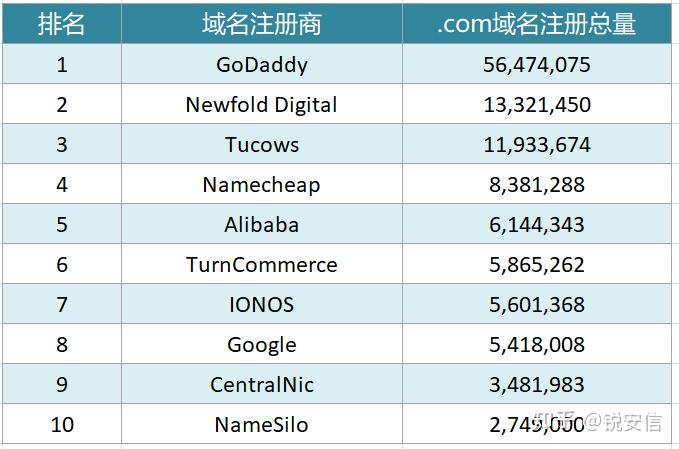 cc域名和top域名有什么区别?cc域名和top域名哪个好 第2张 cc域名和top域名有什么区别?cc域名和top域名哪个好 第2张