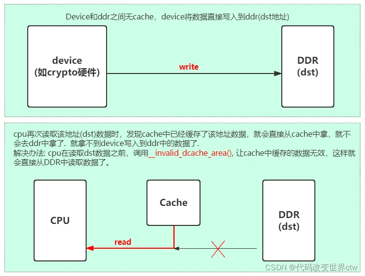 Asp.Net Cache操作类实例详解,具体应用场景和性能优化方法有哪些疑问? 第3张 Asp.Net Cache操作类实例详解,具体应用场景和性能优化方法有哪些疑问? 第3张