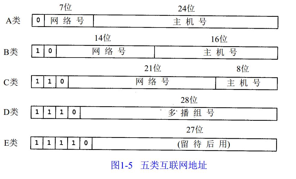 a类网络私有地址的网络号范围是多少? 第1张 a类网络私有地址的网络号范围是多少? 第1张