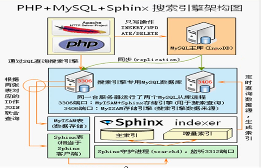 apache服务器监控有哪些实用工具和最佳实践? 第3张 apache服务器监控有哪些实用工具和最佳实践? 第3张
