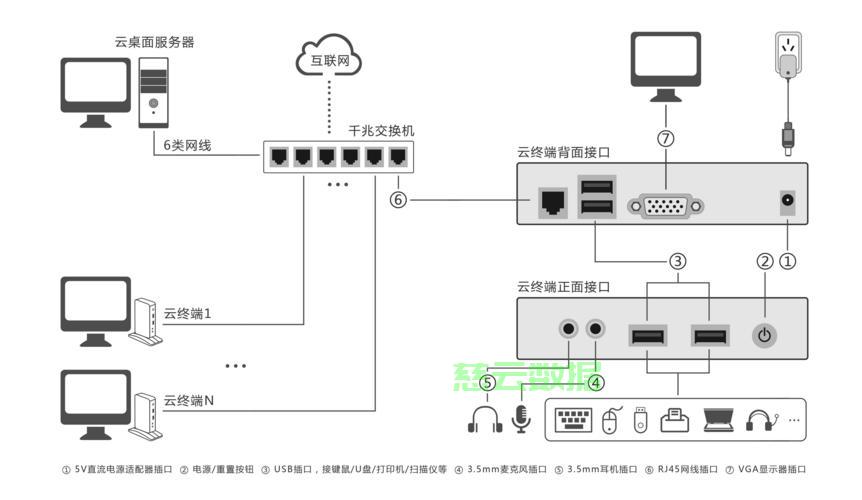服务器桌面在哪里找 第3张 服务器桌面在哪里找 第3张