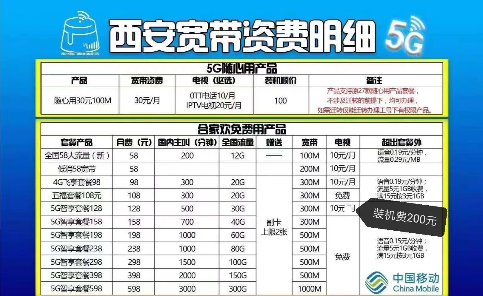 洛阳宽带安装哪里好?洛阳宽带安装价格及办理攻略 第2张 洛阳宽带安装哪里好?洛阳宽带安装价格及办理攻略 第2张
