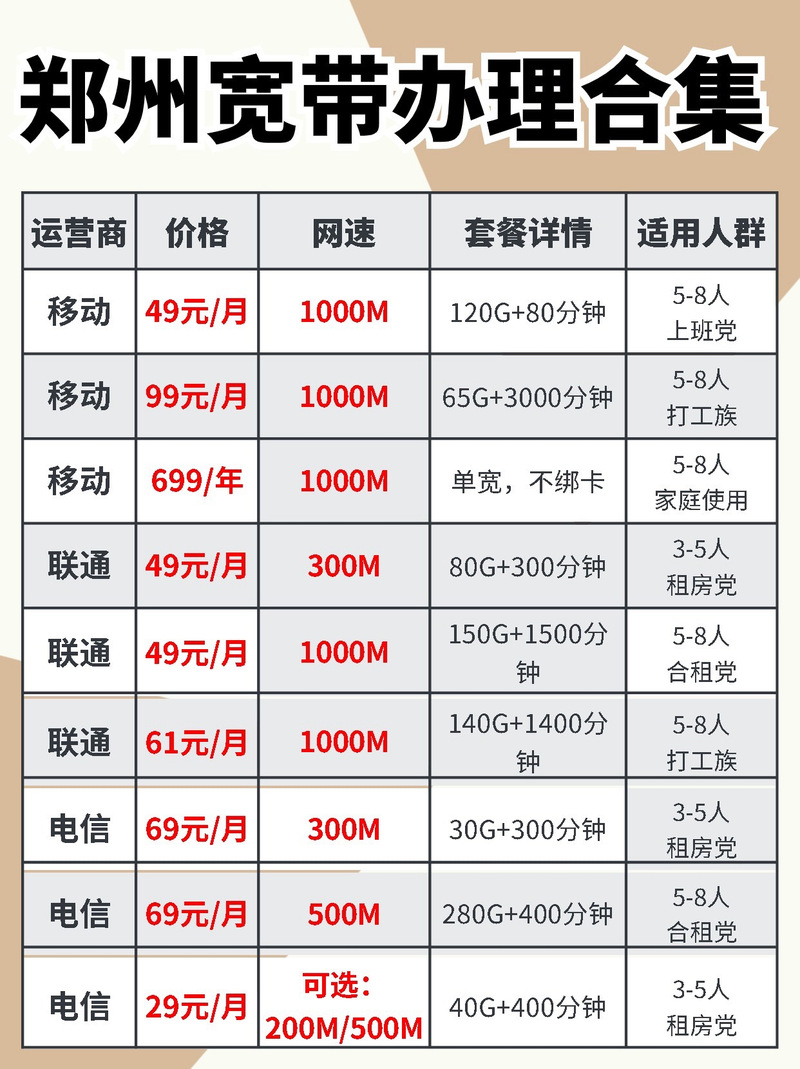 洛阳宽带安装哪里好?洛阳宽带安装价格及办理攻略 第1张 洛阳宽带安装哪里好?洛阳宽带安装价格及办理攻略 第1张