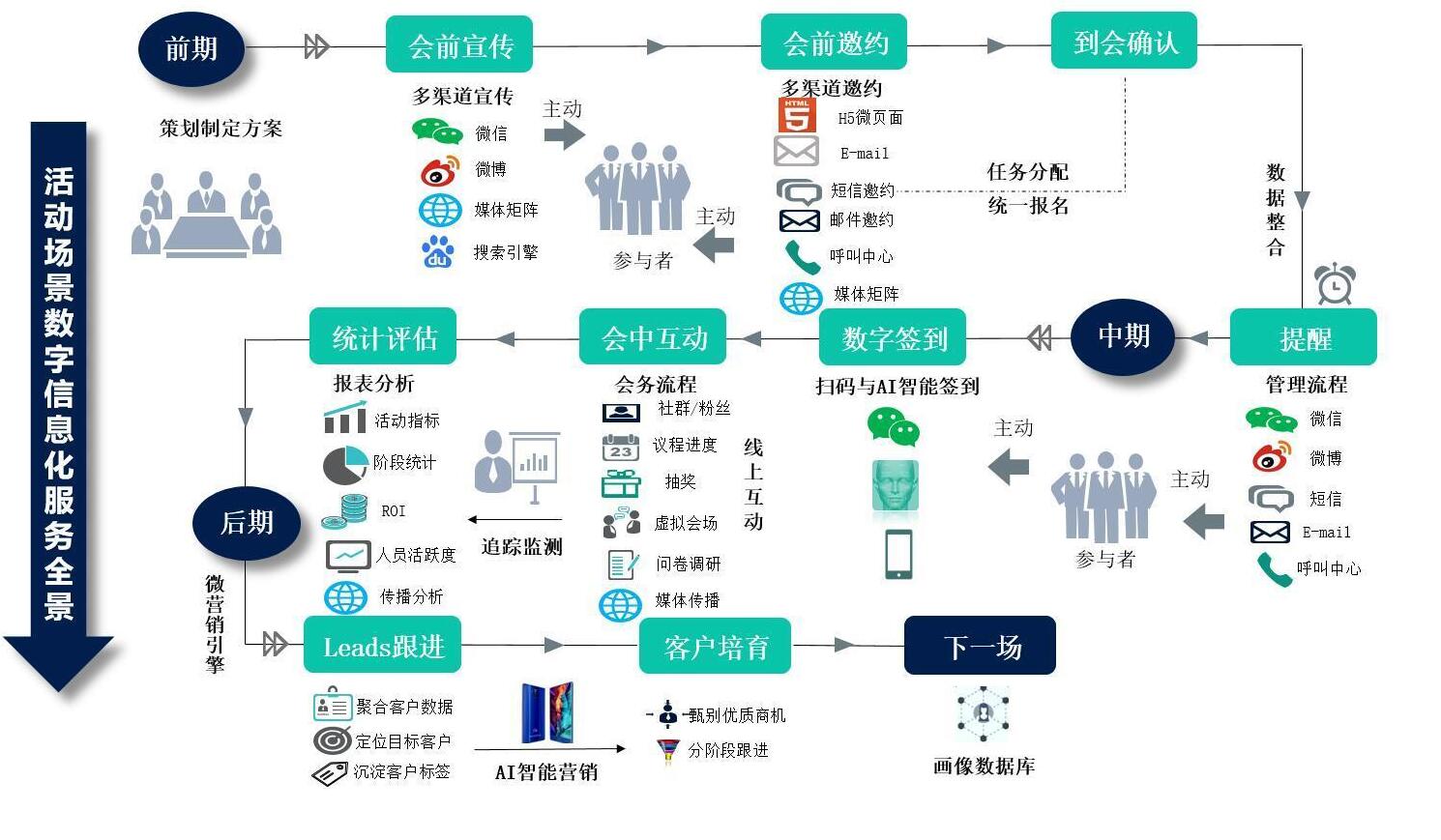 公众号开发中数据交互原理是什么?公众号开发数据交互流程详解 第3张 公众号开发中数据交互原理是什么?公众号开发数据交互流程详解 第3张