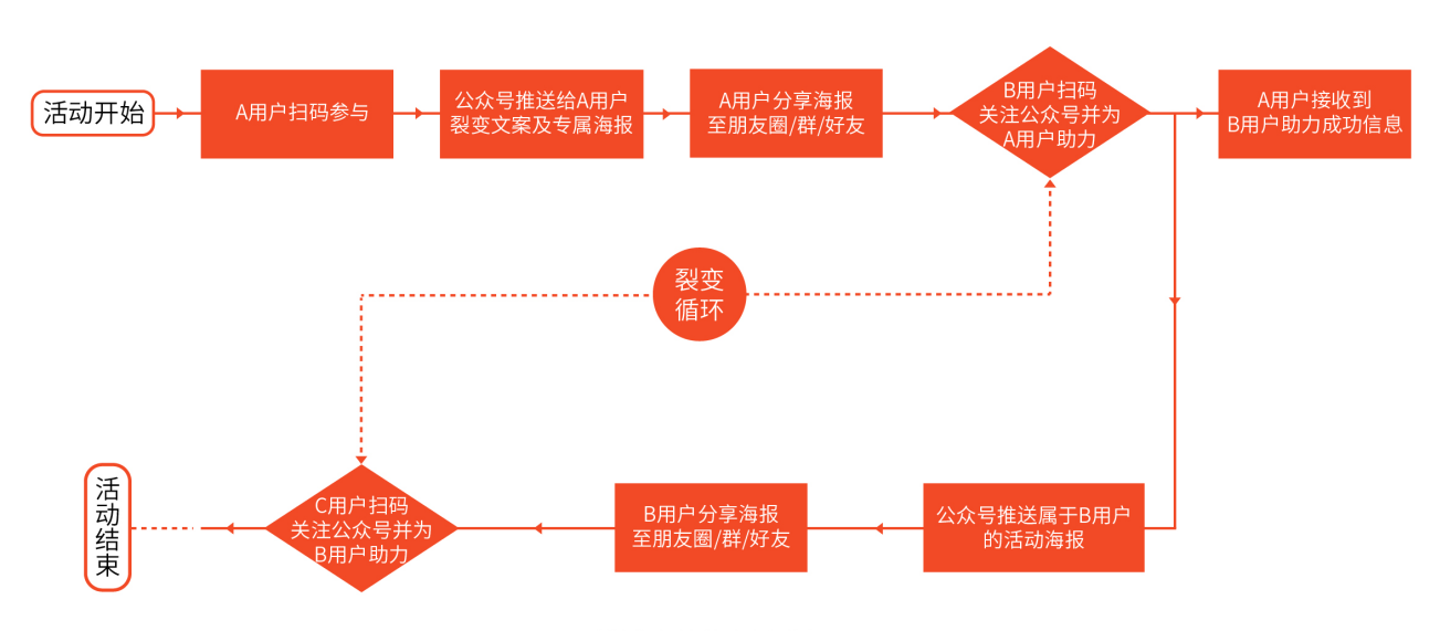 公众号开发中数据交互原理是什么?公众号开发数据交互流程详解 第2张 公众号开发中数据交互原理是什么?公众号开发数据交互流程详解 第2张