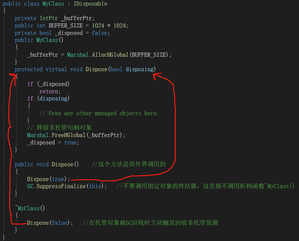 asp.net C如何手动高效回收内存,避免内存泄漏的最佳实践是? 第2张 asp.net C如何手动高效回收内存,避免内存泄漏的最佳实践是? 第2张
