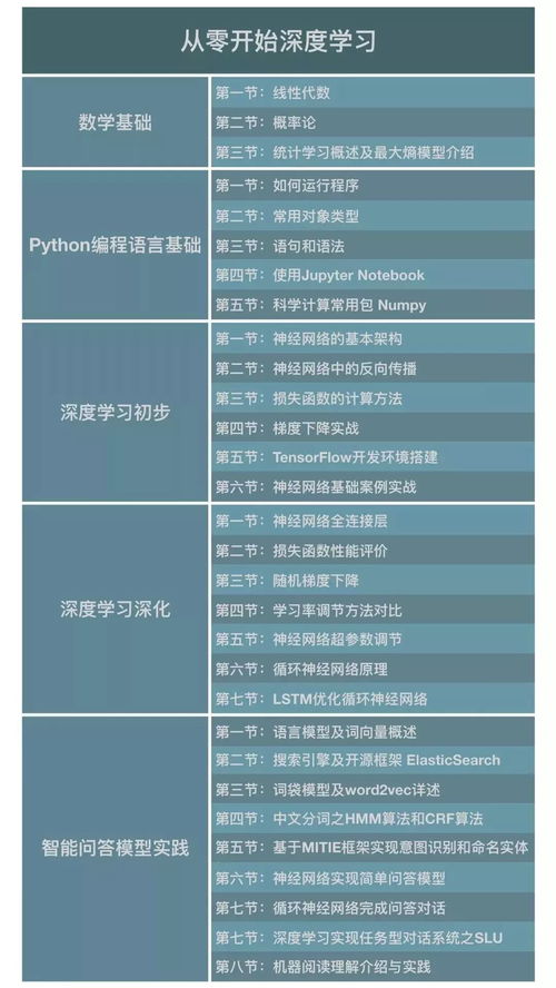 php网站设计要学多久?零基础新手学习时间详解 第2张 php网站设计要学多久?零基础新手学习时间详解 第2张