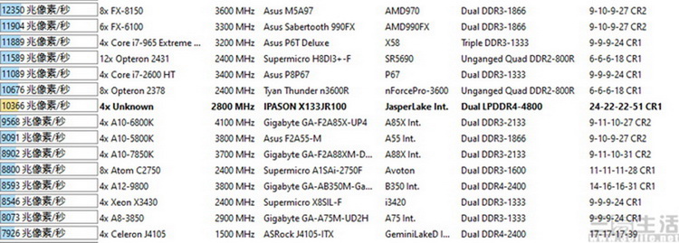 hyperecloud:美国高性能VPS,$4.9/月,2G内存/2核(Ryzen9 7950x3d)/70gNVMe/10Gbps带宽(不限流量)/6T高防保护 第1张 hyperecloud:美国高性能VPS,$4.9/月,2G内存/2核(Ryzen9 7950x3d)/70gNVMe/10Gbps带宽(不限流量)/6T高防保护 第1张