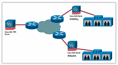 如何正确配置cisco asa 梯子,遇到哪些常见问题及解决方法? 第3张 如何正确配置cisco asa 梯子,遇到哪些常见问题及解决方法? 第3张
