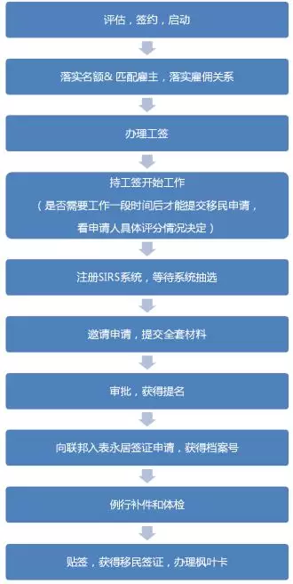 安全申请怎么操作?流程步骤有哪些注意事项? 第2张 安全申请怎么操作?流程步骤有哪些注意事项? 第2张