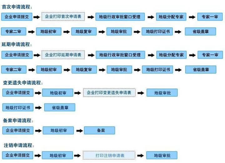 安全申请怎么操作?流程步骤有哪些注意事项? 第3张 安全申请怎么操作?流程步骤有哪些注意事项? 第3张