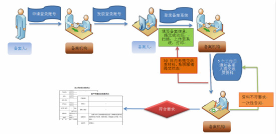 配置管理过程具体包含哪些关键步骤与核心活动? 第2张 配置管理过程具体包含哪些关键步骤与核心活动? 第2张