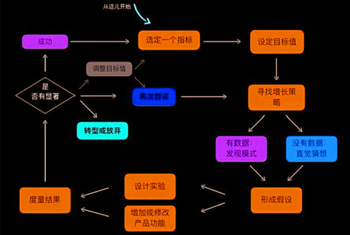 配置管理过程具体包含哪些关键步骤与核心活动? 第3张 配置管理过程具体包含哪些关键步骤与核心活动? 第3张