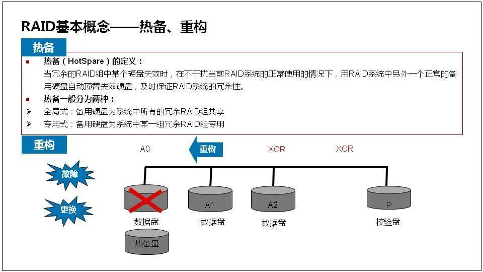 服务器配置与管理知识点概要 第1张 服务器配置与管理知识点概要 第1张