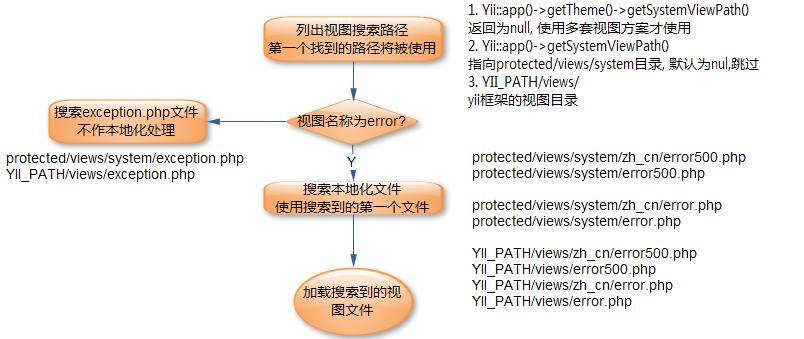 Yii框架PHP配置参数如何正确配置?常见问题及解决方法详解 第3张 Yii框架PHP配置参数如何正确配置?常见问题及解决方法详解 第3张