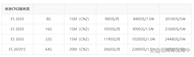 #11.11# ZjiNet:5折优惠,香港/韩国/日本服务器(物理机),500元/月,2*e5-2630L/32g内存/1tSSD/20M带宽 第2张 #11.11# ZjiNet:5折优惠,香港/韩国/日本服务器(物理机),500元/月,2*e5-2630L/32g内存/1tSSD/20M带宽 第2张