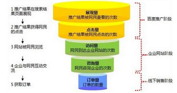 二级域名独立泛解析究竟有何优势?探讨其应用价值与实际效果。 第3张 二级域名独立泛解析究竟有何优势?探讨其应用价值与实际效果。 第3张