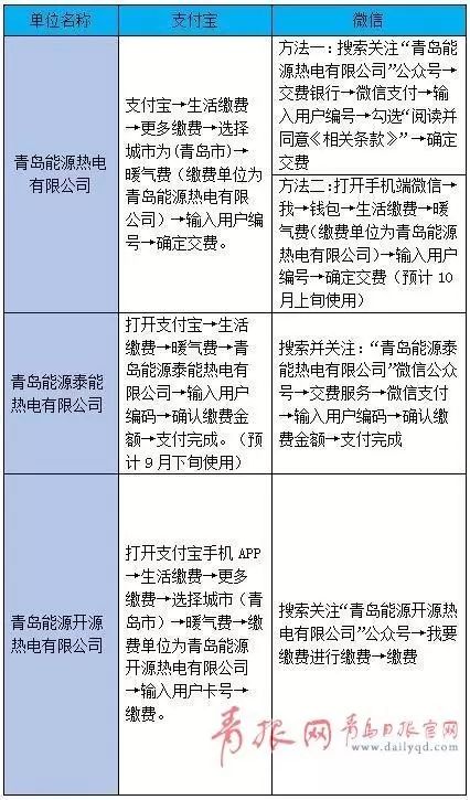 青岛网站开发报价是多少,青岛做一个网站大概多少钱? 第1张 青岛网站开发报价是多少,青岛做一个网站大概多少钱? 第1张