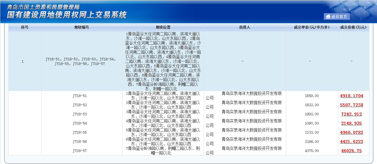 青岛网站开发报价是多少,青岛做一个网站大概多少钱? 第3张 青岛网站开发报价是多少,青岛做一个网站大概多少钱? 第3张