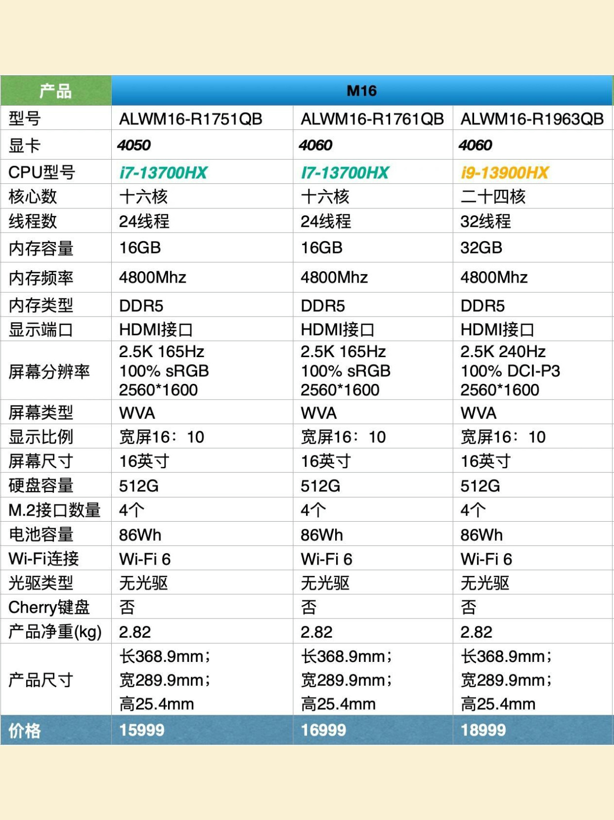 外星人什么配置?外星人电脑配置怎么选? 第2张 外星人什么配置?外星人电脑配置怎么选? 第2张