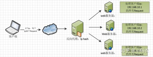 Nginx配置虚拟目录时,如何确保安全性和高效访问速度? 第1张 Nginx配置虚拟目录时,如何确保安全性和高效访问速度? 第1张