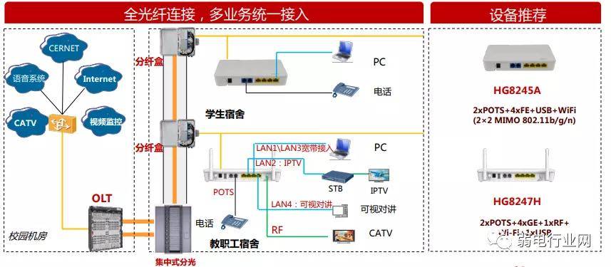 光网络的构成是什么?光网络由哪些部分构成 第3张 光网络的构成是什么?光网络由哪些部分构成 第3张