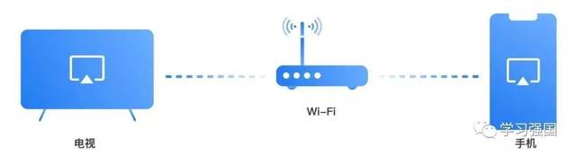 一键配置wifi,为何如此便捷却鲜少有人知道其背后的原理? 第2张 一键配置wifi,为何如此便捷却鲜少有人知道其背后的原理? 第2张