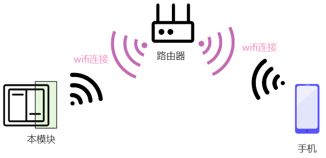 一键配置wifi,为何如此便捷却鲜少有人知道其背后的原理? 第3张 一键配置wifi,为何如此便捷却鲜少有人知道其背后的原理? 第3张