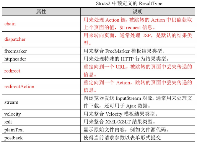 SSH框架配置文件中,哪些细节配置最为关键? 第1张 SSH框架配置文件中,哪些细节配置最为关键? 第1张
