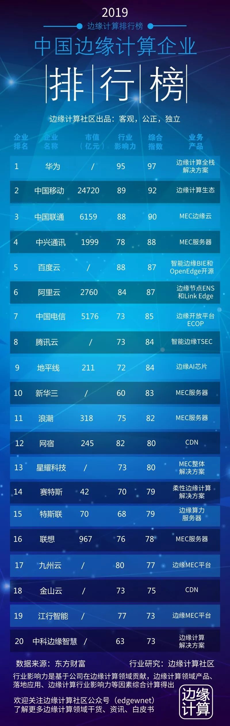 国内cdn服务商排名榜单揭晓,谁是行业佼佼者? 第1张 国内cdn服务商排名榜单揭晓,谁是行业佼佼者? 第1张