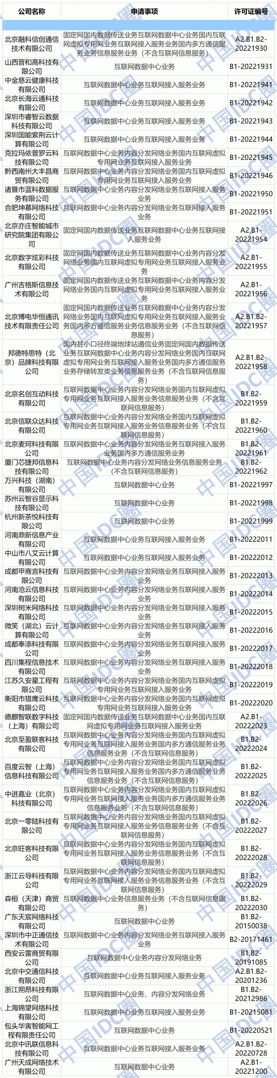 国内cdn服务商排名榜单揭晓,谁是行业佼佼者? 第3张 国内cdn服务商排名榜单揭晓,谁是行业佼佼者? 第3张