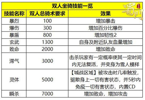 3-2练级配置究竟有何独特之处,能成为玩家们津津乐道的焦点? 第1张 3-2练级配置究竟有何独特之处,能成为玩家们津津乐道的焦点? 第1张