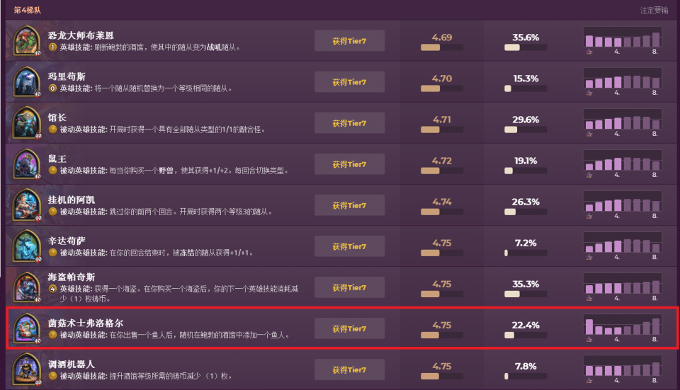 3-2练级配置究竟有何独特之处,能成为玩家们津津乐道的焦点? 第3张 3-2练级配置究竟有何独特之处,能成为玩家们津津乐道的焦点? 第3张