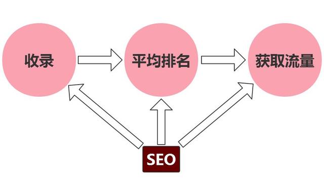 域名分站域名如何区分与优化,提升网站流量与排名? 第3张 域名分站域名如何区分与优化,提升网站流量与排名? 第3张
