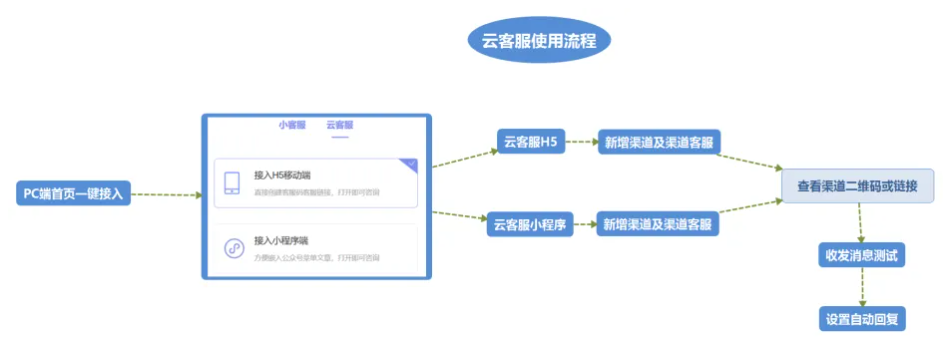 百度智能云登录流程详解，有哪些注意事项和常见问题？
