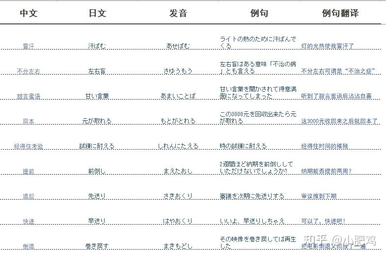 配置日语怎么说,日语配置怎么说,日语配置翻译 第2张 配置日语怎么说,日语配置怎么说,日语配置翻译 第2张