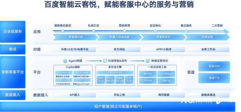 百度智能云登录流程详解,有哪些注意事项和常见问题? 第2张 百度智能云登录流程详解,有哪些注意事项和常见问题? 第2张
