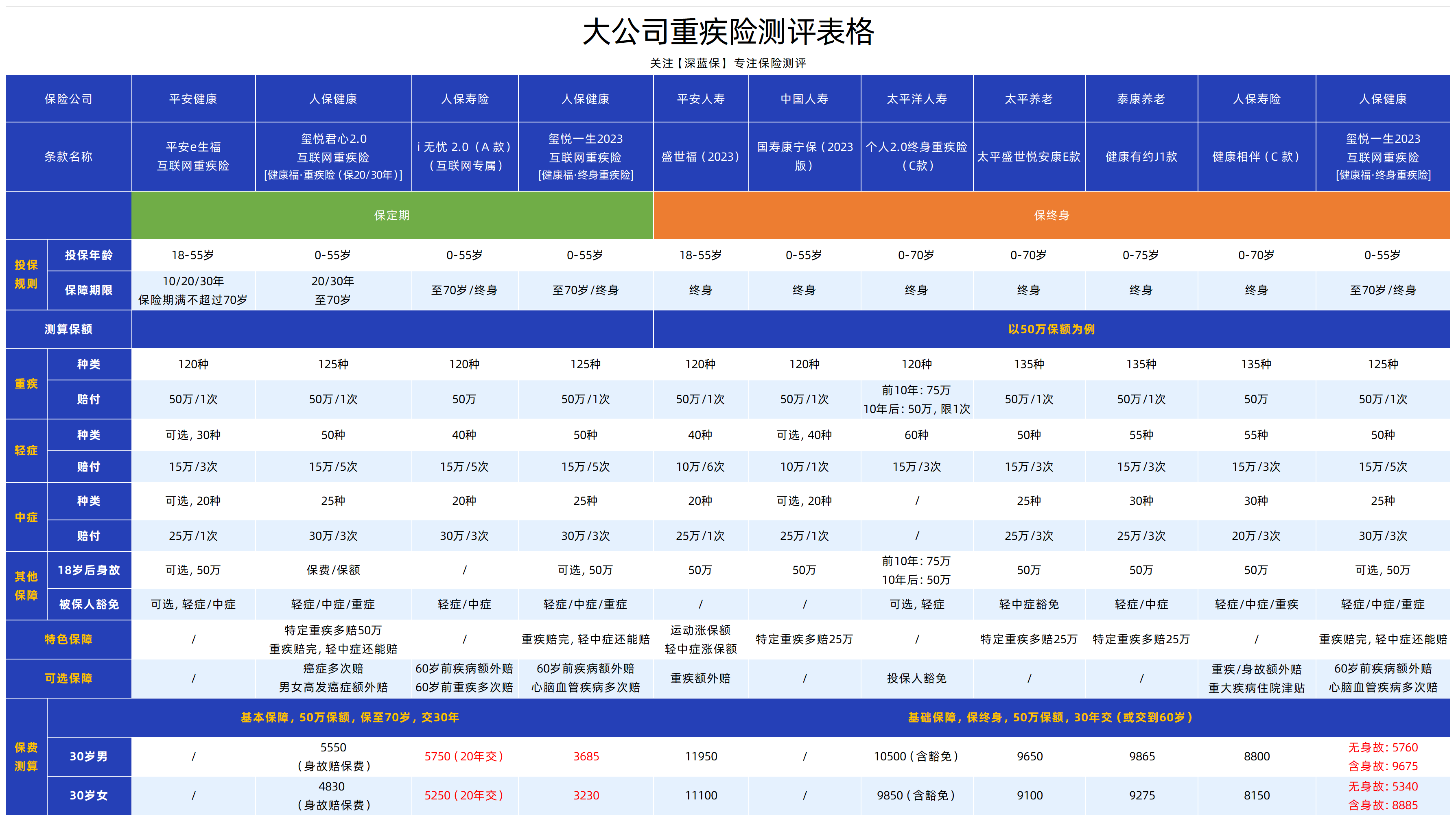 安全测试折扣去哪找?靠谱渠道有哪些? 第1张 安全测试折扣去哪找?靠谱渠道有哪些? 第1张