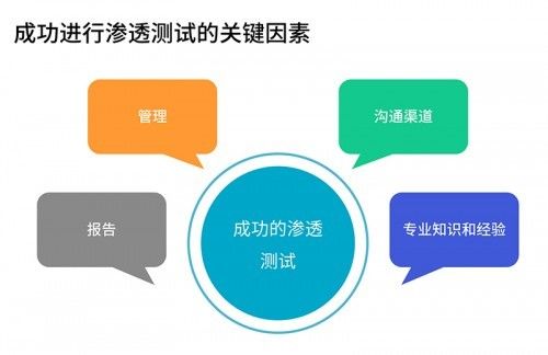 安全测试折扣去哪找?靠谱渠道有哪些? 第3张 安全测试折扣去哪找?靠谱渠道有哪些? 第3张