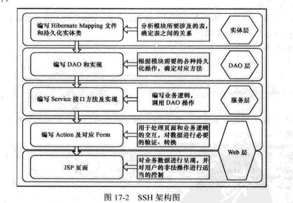 SSH框架配置文件中,哪些细节配置最为关键? 第2张 SSH框架配置文件中,哪些细节配置最为关键? 第2张