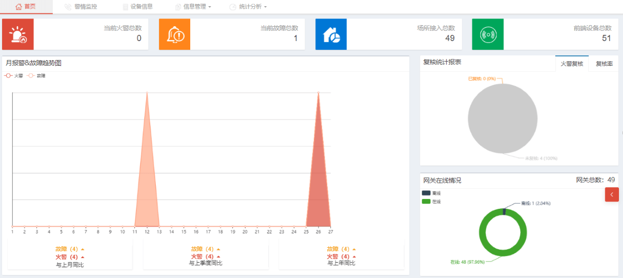 php网站状态监控怎么实现?php网站状态监控源码 第3张 php网站状态监控怎么实现?php网站状态监控源码 第3张