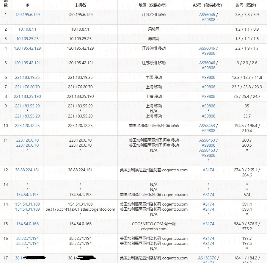 #11.11# IONcloud/krypt:$11.1/月,2G内存/2核/60gSSD/3T/1Gbps带宽,Win/Linux,洛杉矶/圣何塞/新加坡/夏威夷 第3张 #11.11# IONcloud/krypt:$11.1/月,2G内存/2核/60gSSD/3T/1Gbps带宽,Win/Linux,洛杉矶/圣何塞/新加坡/夏威夷 第3张