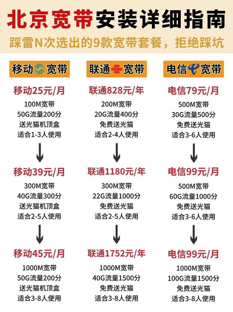 北京宽带业务怎么办?北京宽带办理价格及安装流程详解 第3张 北京宽带业务怎么办?北京宽带办理价格及安装流程详解 第3张