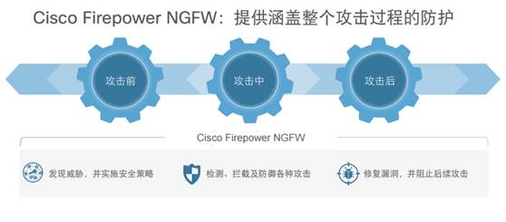 主机安全服务如何有效应对复杂威胁? 第2张 主机安全服务如何有效应对复杂威胁? 第2张
