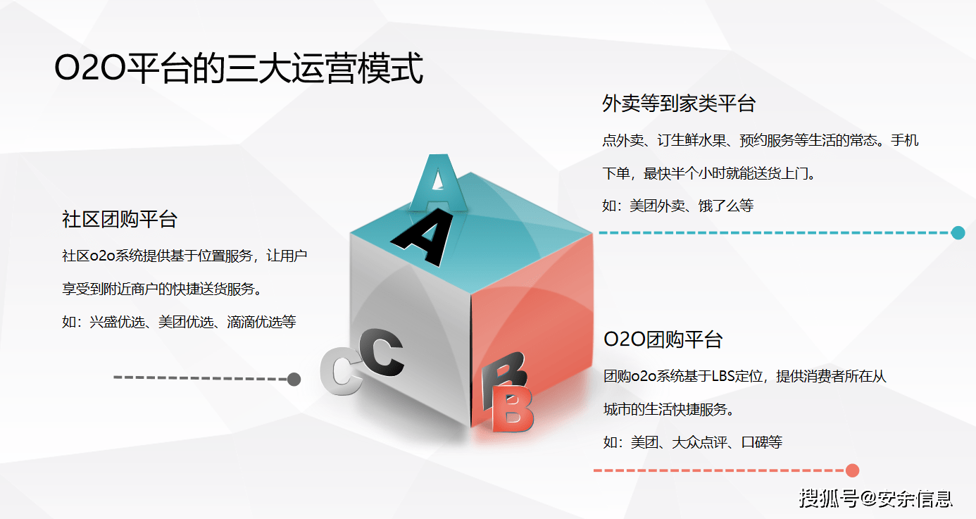 o2o域名为何如此抢手?揭秘其背后的商业价值与投资潜力? 第3张 o2o域名为何如此抢手?揭秘其背后的商业价值与投资潜力? 第3张