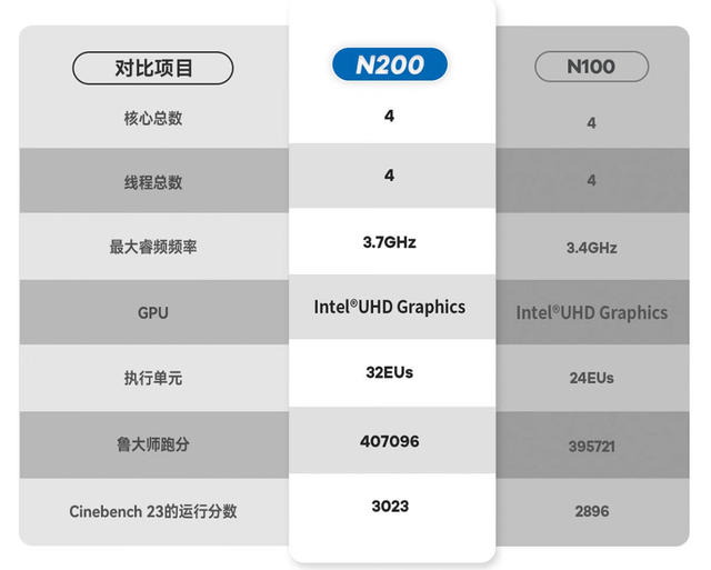 HP P2000配置详情,是性价比之选还是性能短板? 第2张 HP P2000配置详情,是性价比之选还是性能短板? 第2张