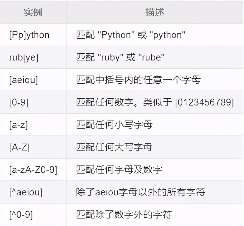 python 判断域名是否有效,python 判断域名格式正确吗 第1张 python 判断域名是否有效,python 判断域名格式正确吗 第1张