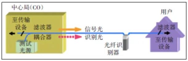 光缆图像识别技术是什么?光缆图像识别准确率怎么提升 第3张 光缆图像识别技术是什么?光缆图像识别准确率怎么提升 第3张