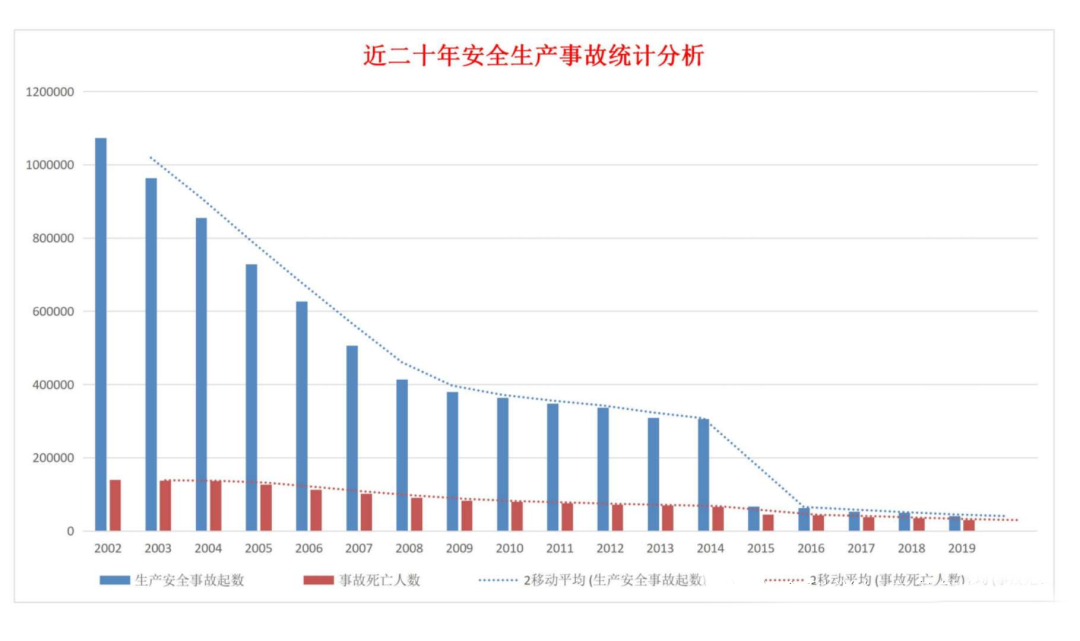 安全生产事故大数据如何精准预测与有效预防? 第3张 安全生产事故大数据如何精准预测与有效预防? 第3张