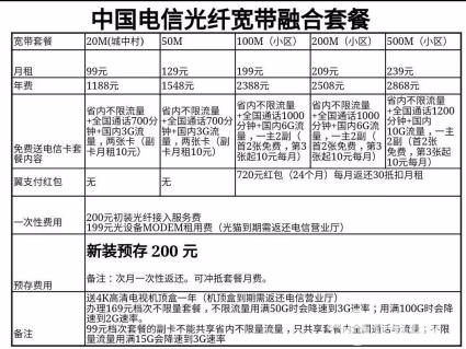 电信机房宽带怎么搭建?电信机房宽带价格及配置方案 第3张 电信机房宽带怎么搭建?电信机房宽带价格及配置方案 第3张